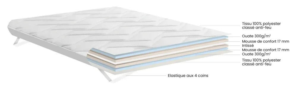 Surmatelas Livré compressé roulé Classement non feu 190x90x6 cm blanc Cocoon Dunlopillo Achat Immédiat