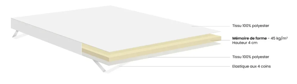 Meilleur Choix Surmatelas Livré compressé roulé 190x90x4 cm blanc Memo Dunlopillo
